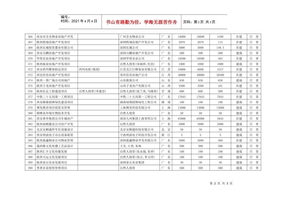 西安名流房地产开发项目_第2页