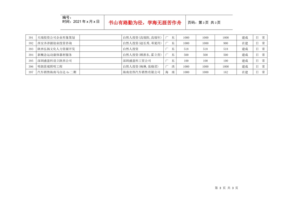 西安名流房地产开发项目_第3页