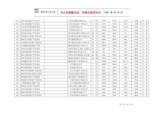 西安名流房地产开发项目