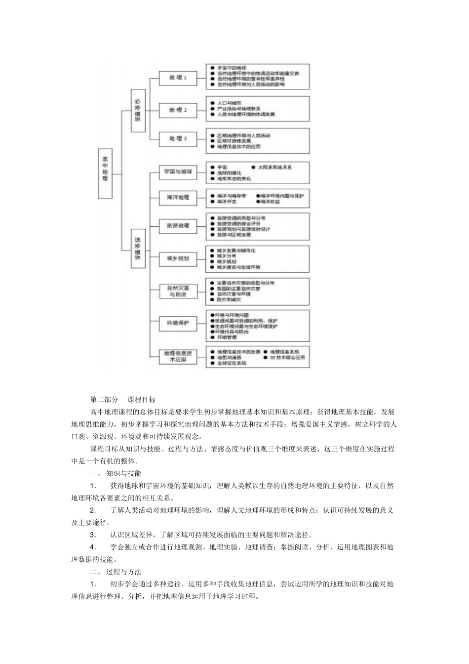普通高中地理课程标(完整哦)_第3页