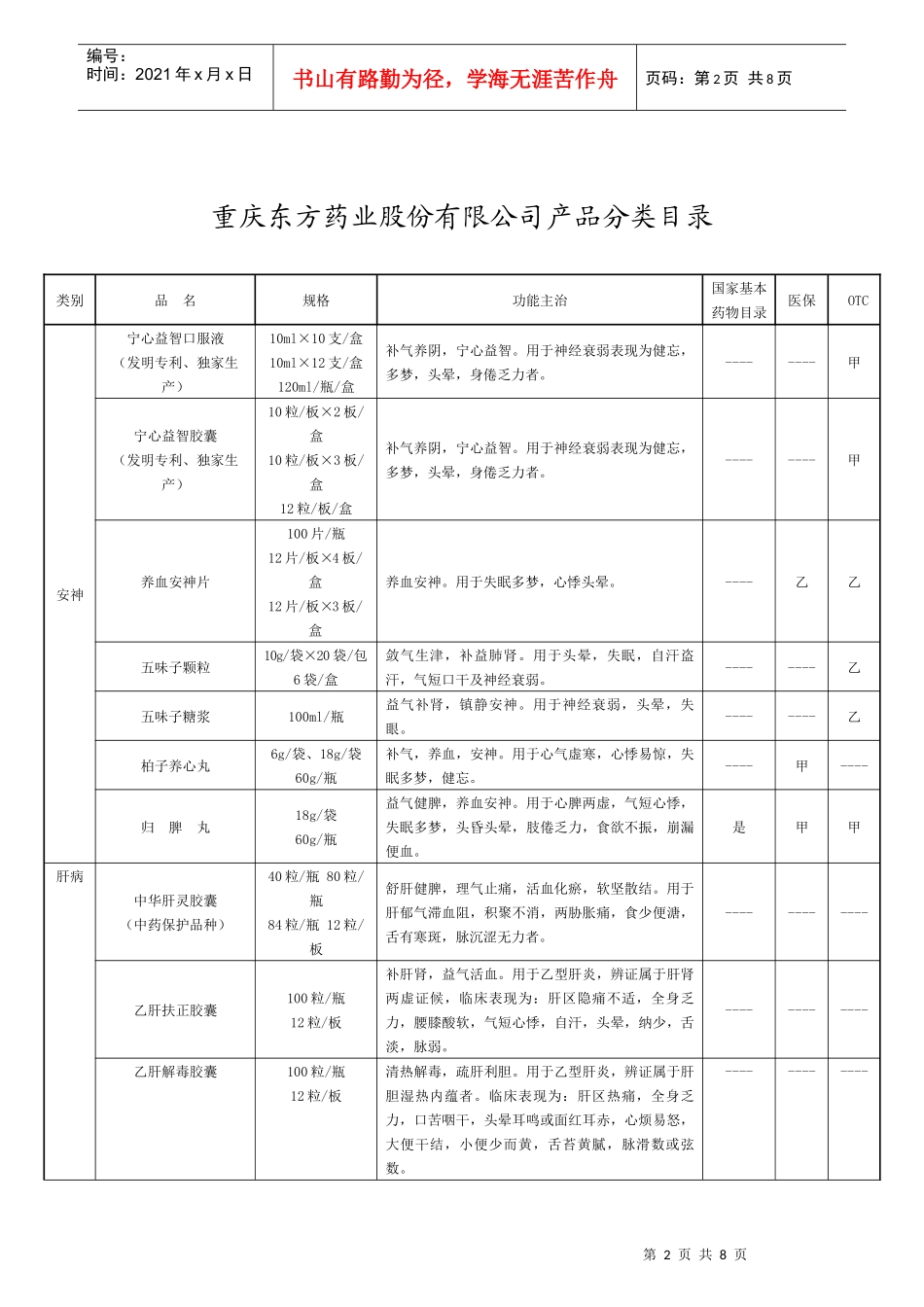 重庆东方药业股份有限公司产品分类目录_第2页