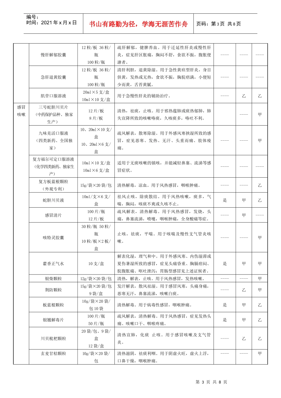 重庆东方药业股份有限公司产品分类目录_第3页
