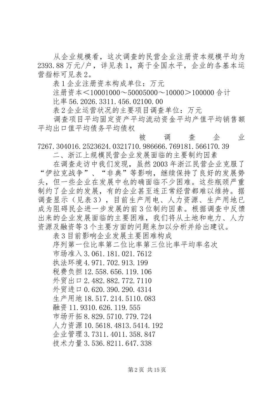 XX省民营企业考察报告_第2页