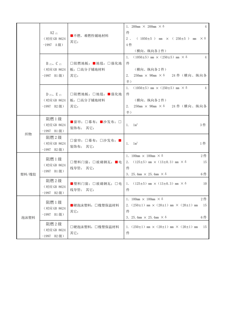 辽宁省建筑内部防火装修材料见证取样（抽样）检验告知单_第2页