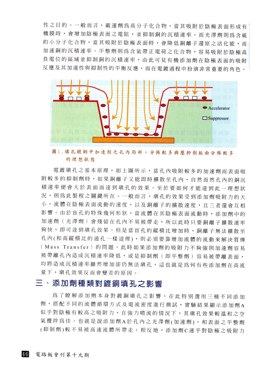 硫酸铜电镀在填孔制程之应用-共7页_第2页