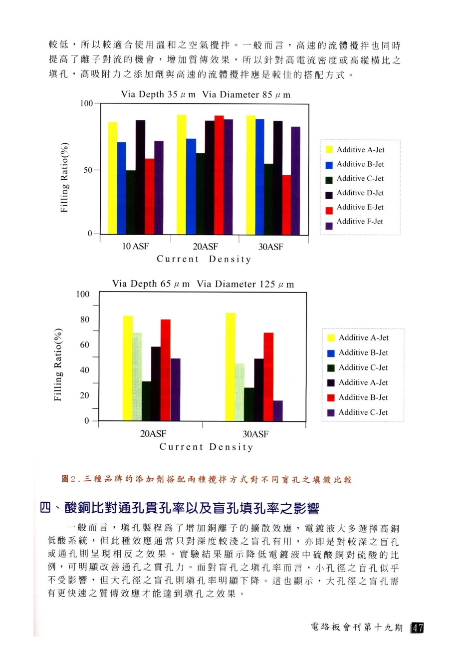 硫酸铜电镀在填孔制程之应用-共7页_第3页