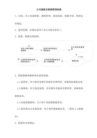 借款报销管理规定