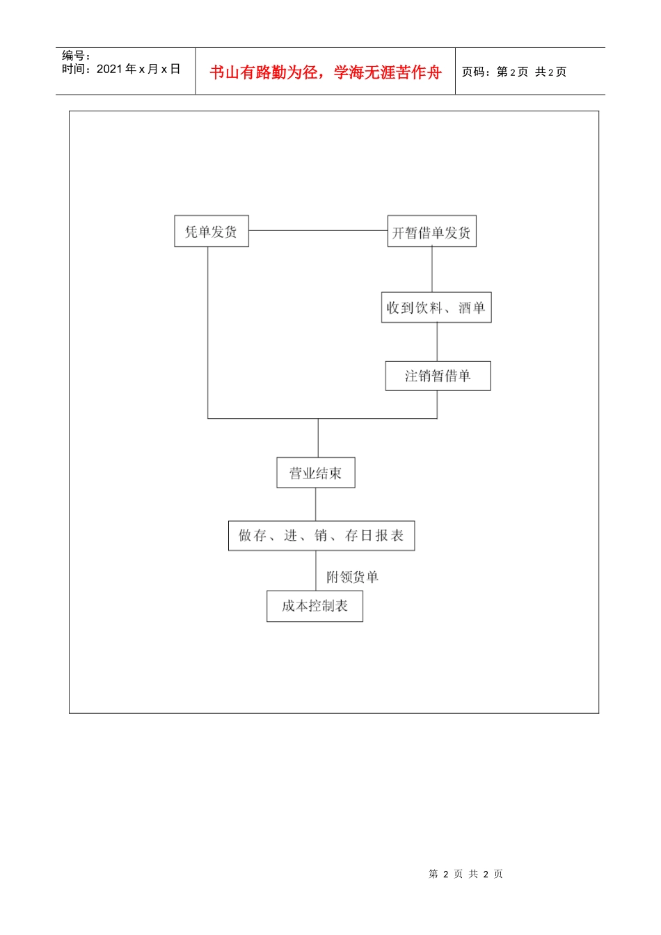 酒吧工作流程图_第2页