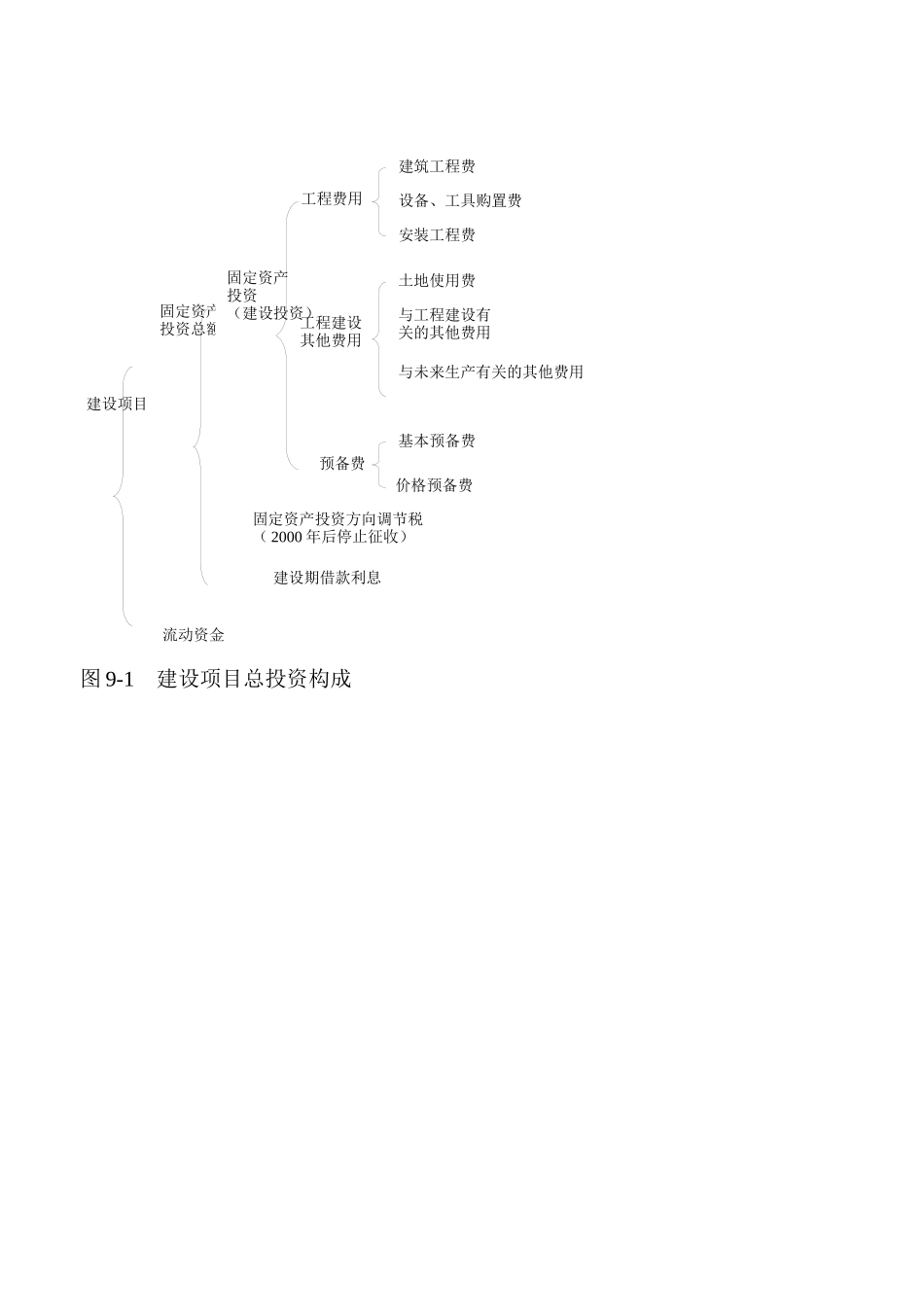 精讲精练工程经济06729_第2页