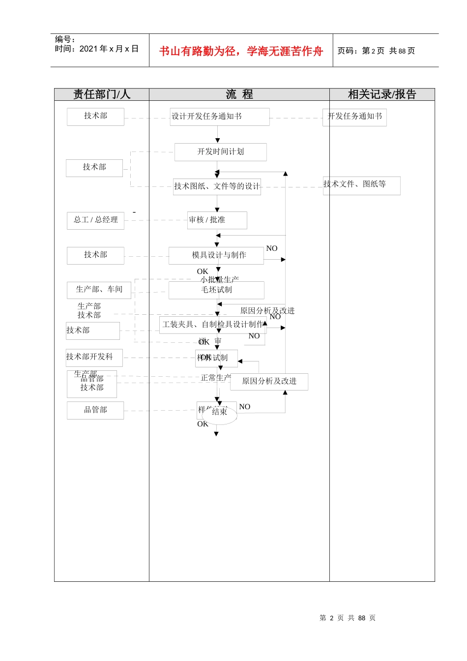 鑫龙机械部件有限公司各部门工作流程图_第2页