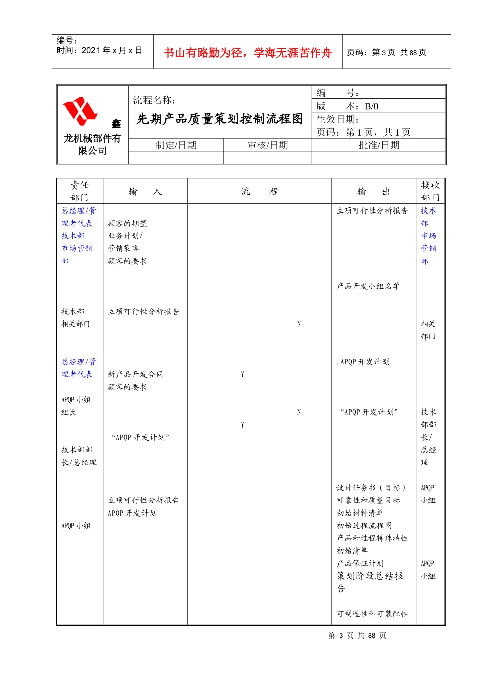 鑫龙机械部件有限公司各部门工作流程图_第3页