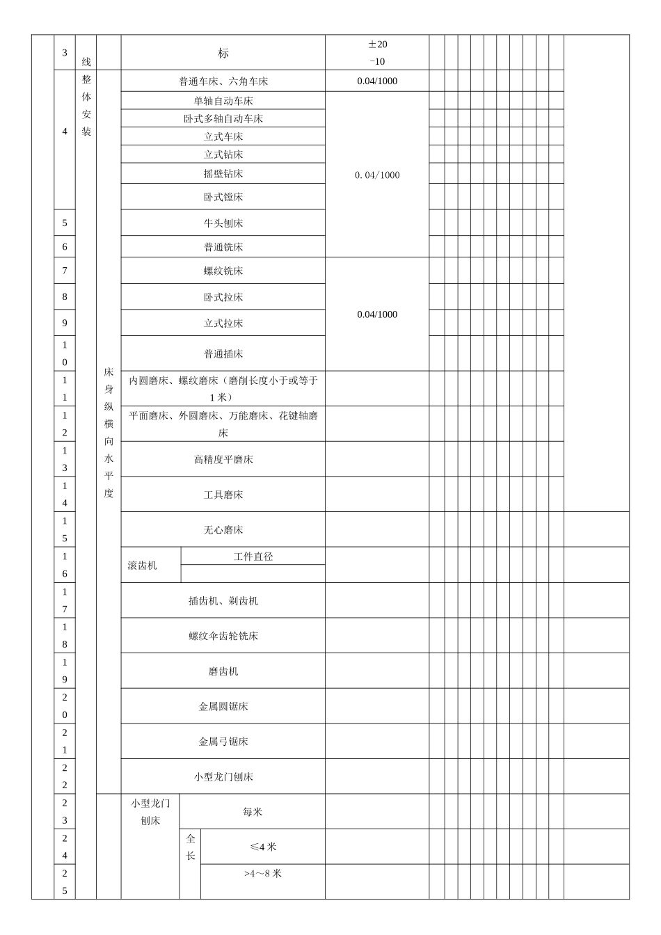 金属切削机床安装工程检验批质量验收记录表_第2页