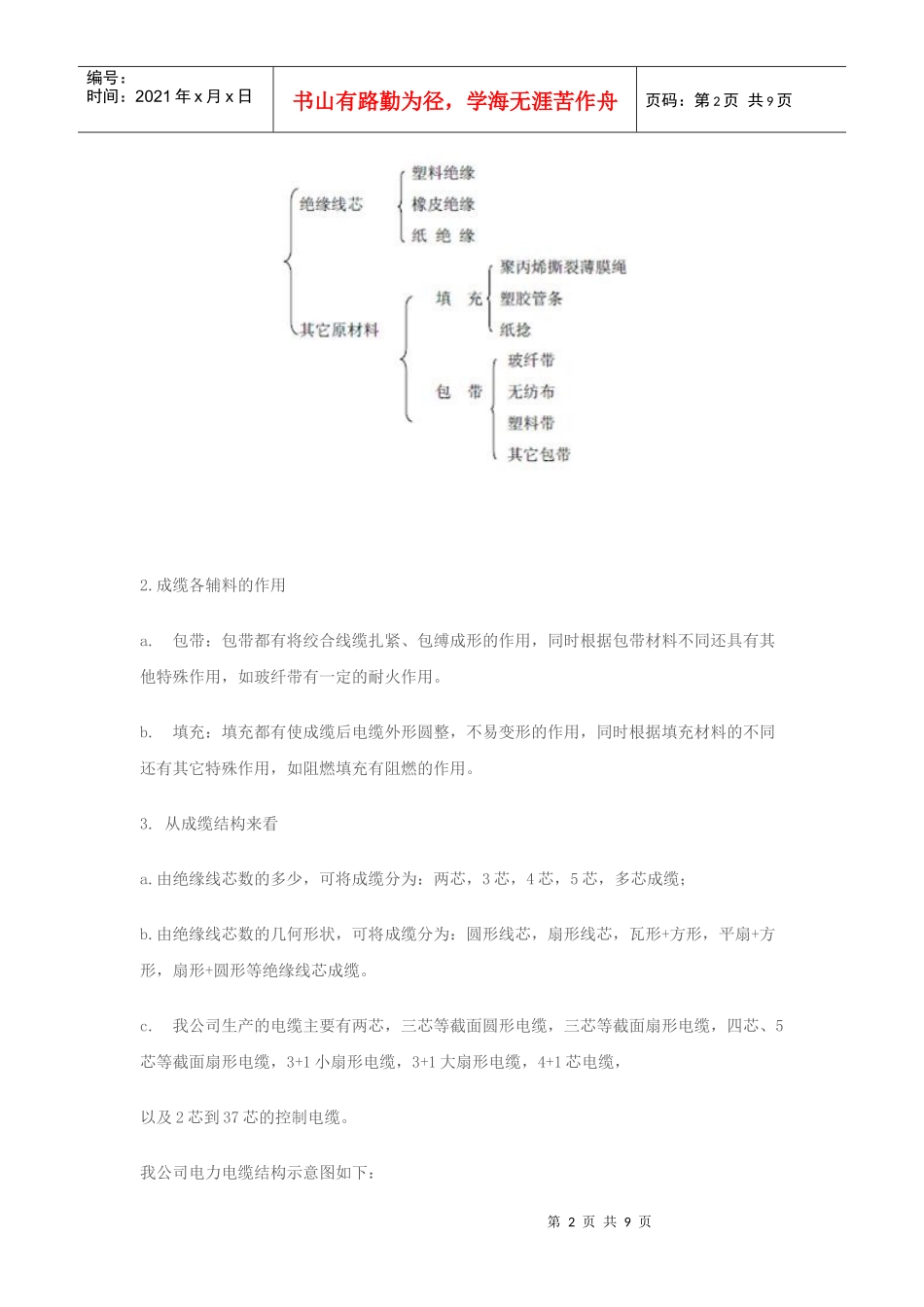 电缆成缆工艺讲义_第2页