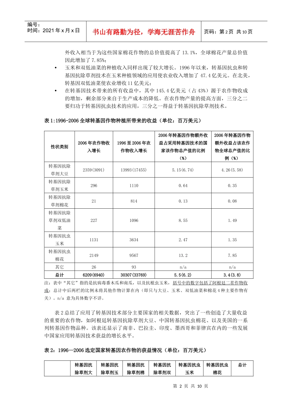 转基因农作物种植十一年的经济和环境效益doc-转基因农作_第2页