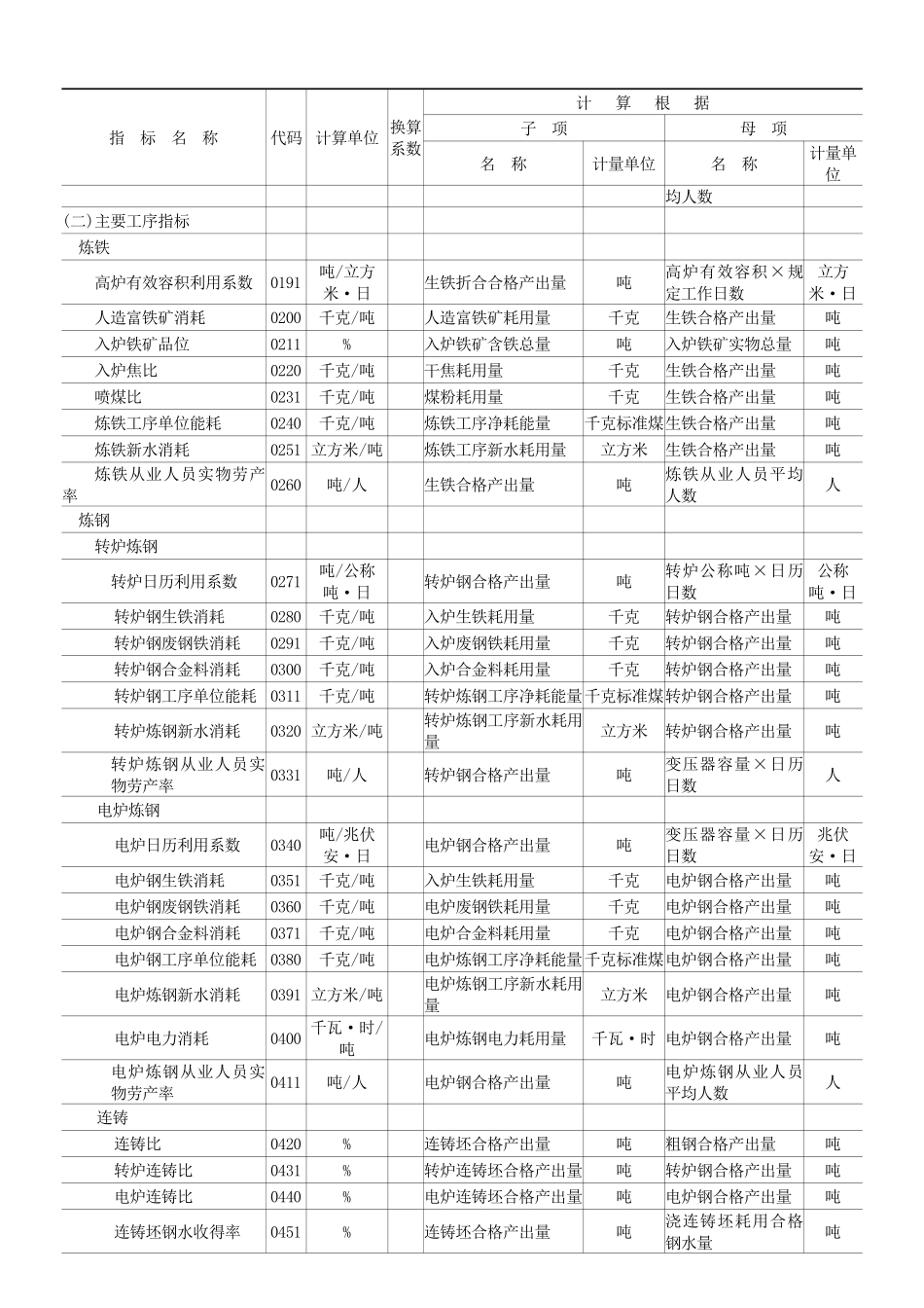 经济普查用统计分类标准_第2页