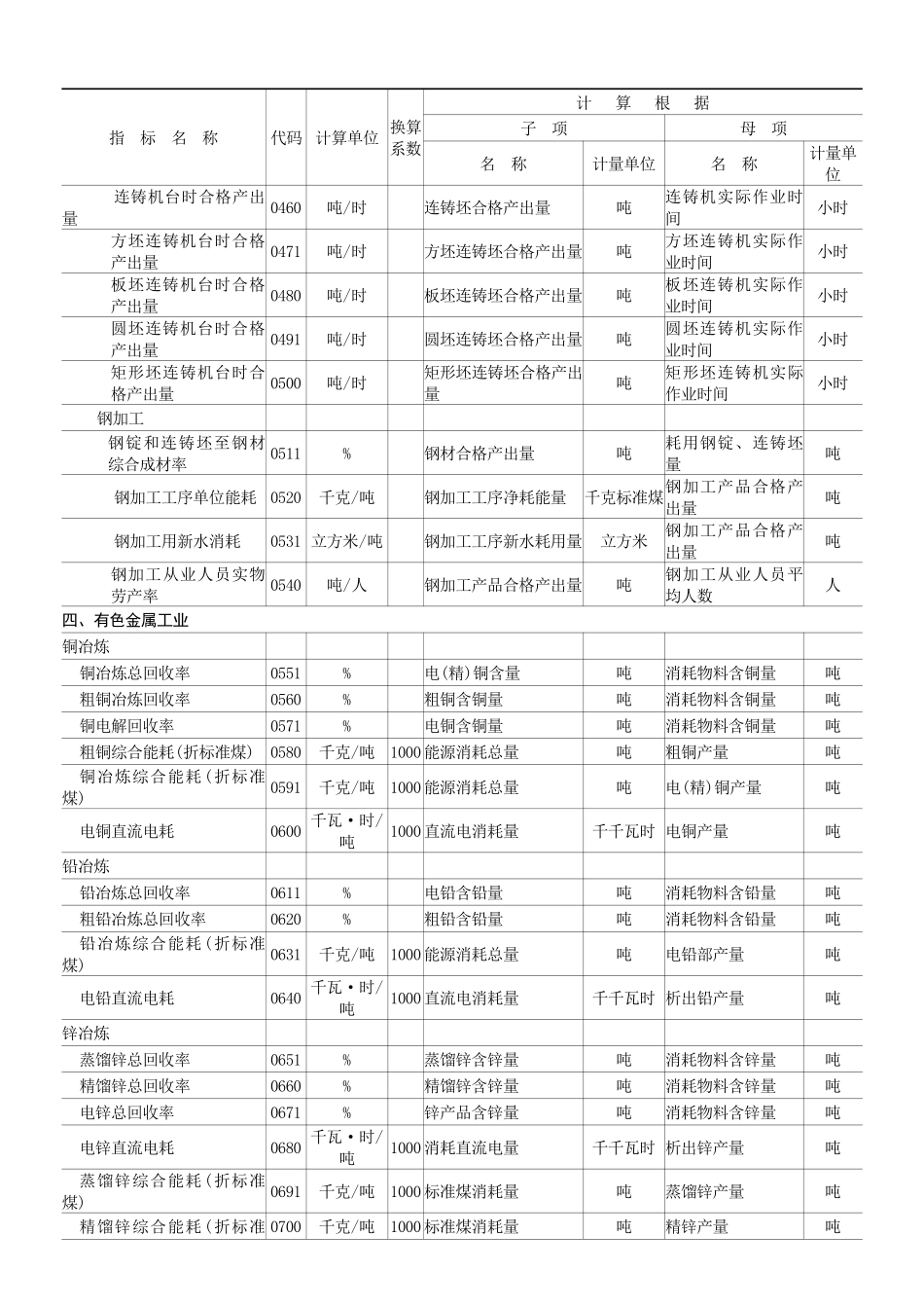经济普查用统计分类标准_第3页
