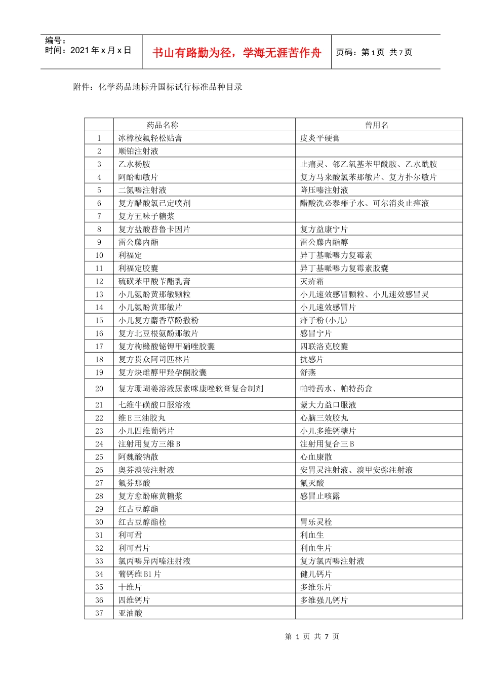 附件：化学药品地标升国标试行标准品种目录_第1页