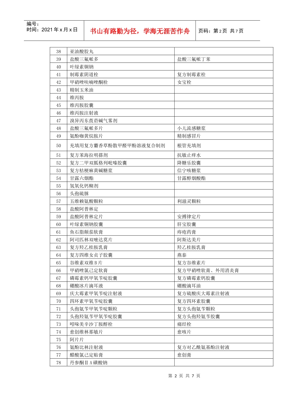 附件：化学药品地标升国标试行标准品种目录_第2页