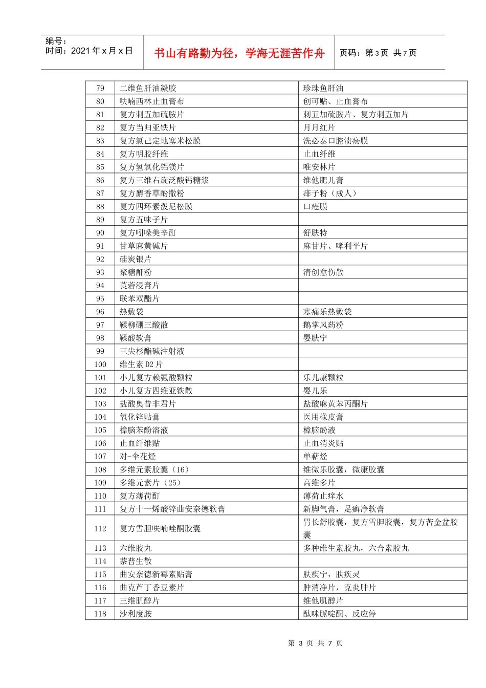 附件：化学药品地标升国标试行标准品种目录_第3页