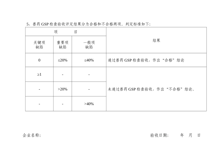 附录2：四川省兽药经营质量管理规范检查验收评定标准doc-_第2页