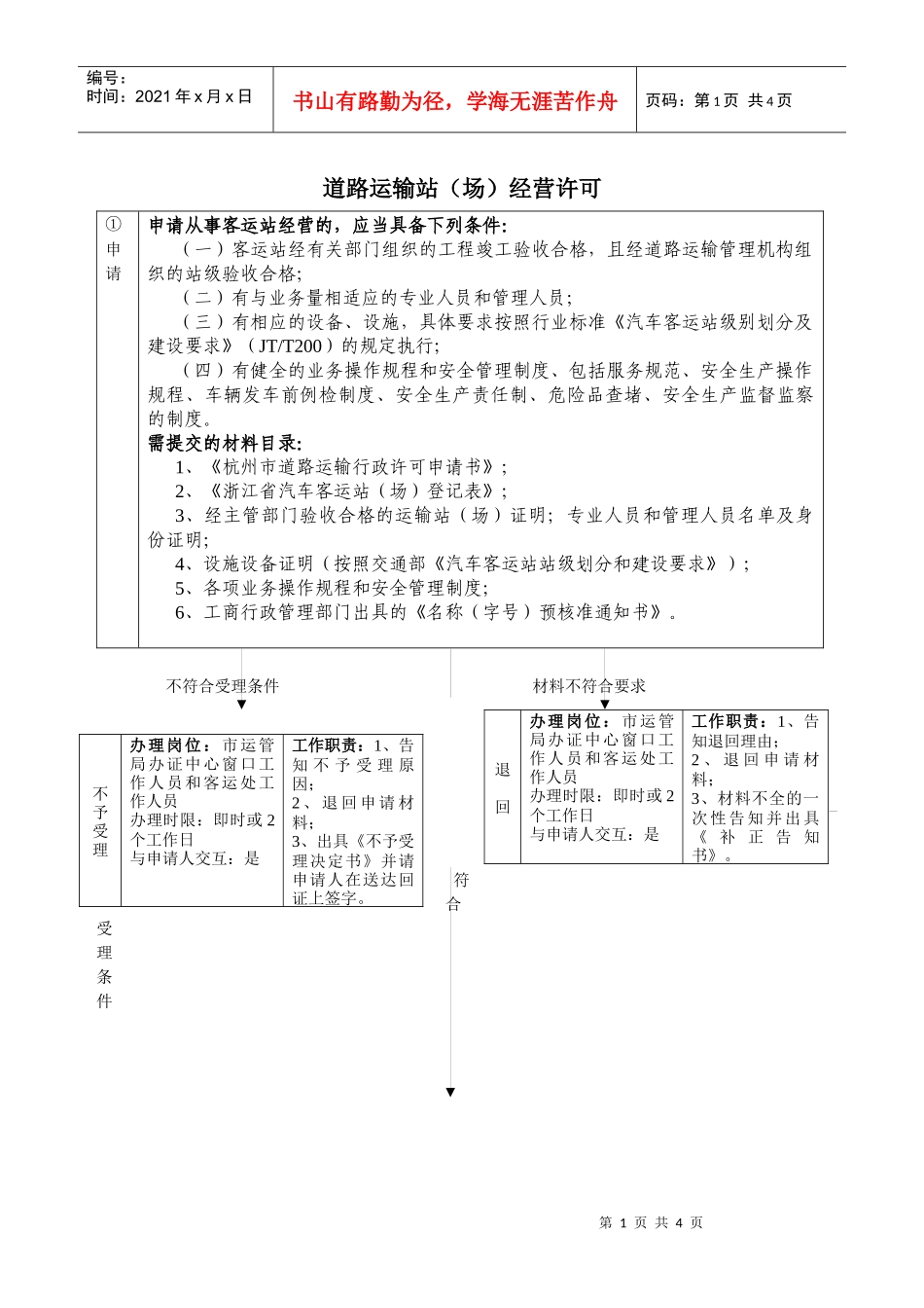 道路运输站（场）经营许可_第1页