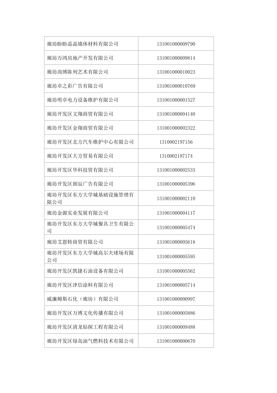 廊坊经济技术开发区工商行政管理局公告_第2页