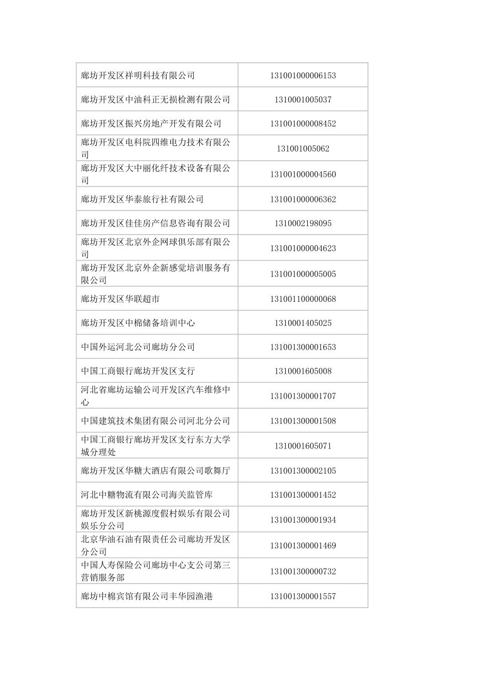 廊坊经济技术开发区工商行政管理局公告_第3页