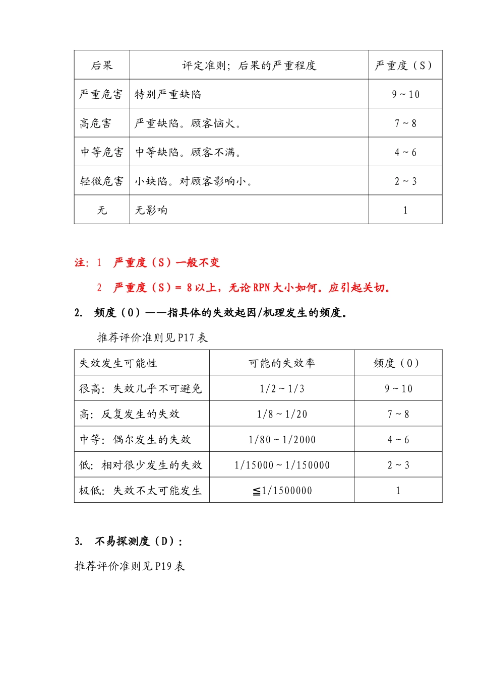 潜在的失效模式及后果分析_第3页
