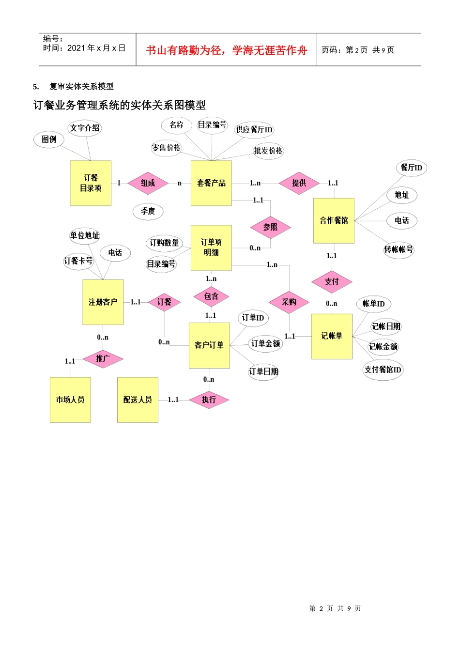 送餐管理系统_第2页