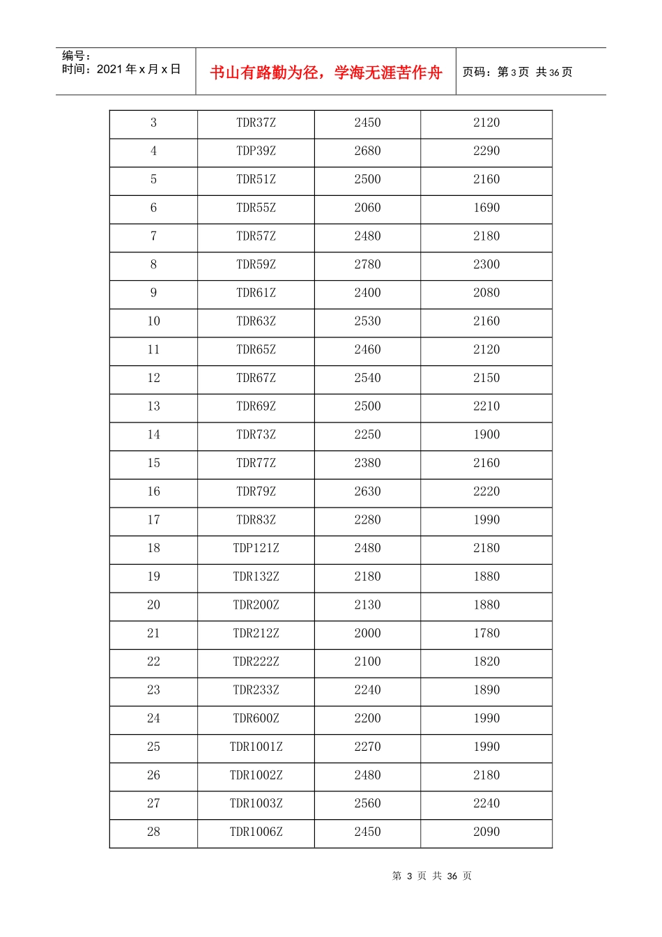 电动车中标明细_第3页