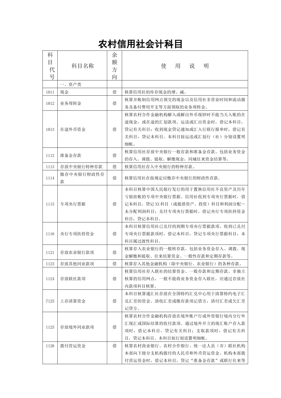 农村信用社会计科目_第1页