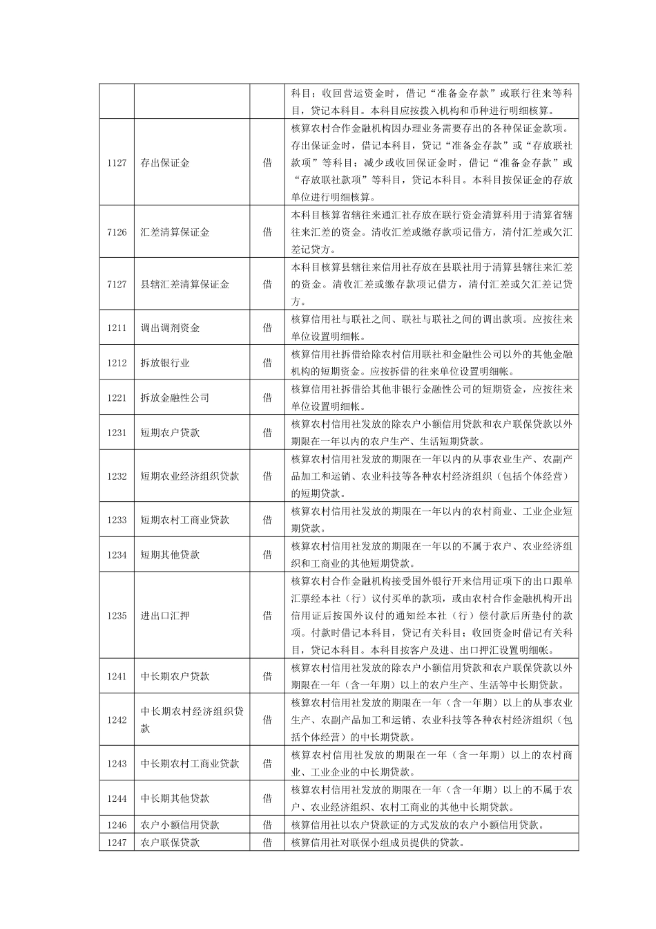 农村信用社会计科目_第2页