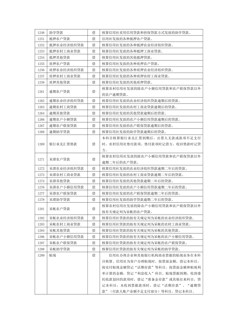 农村信用社会计科目_第3页