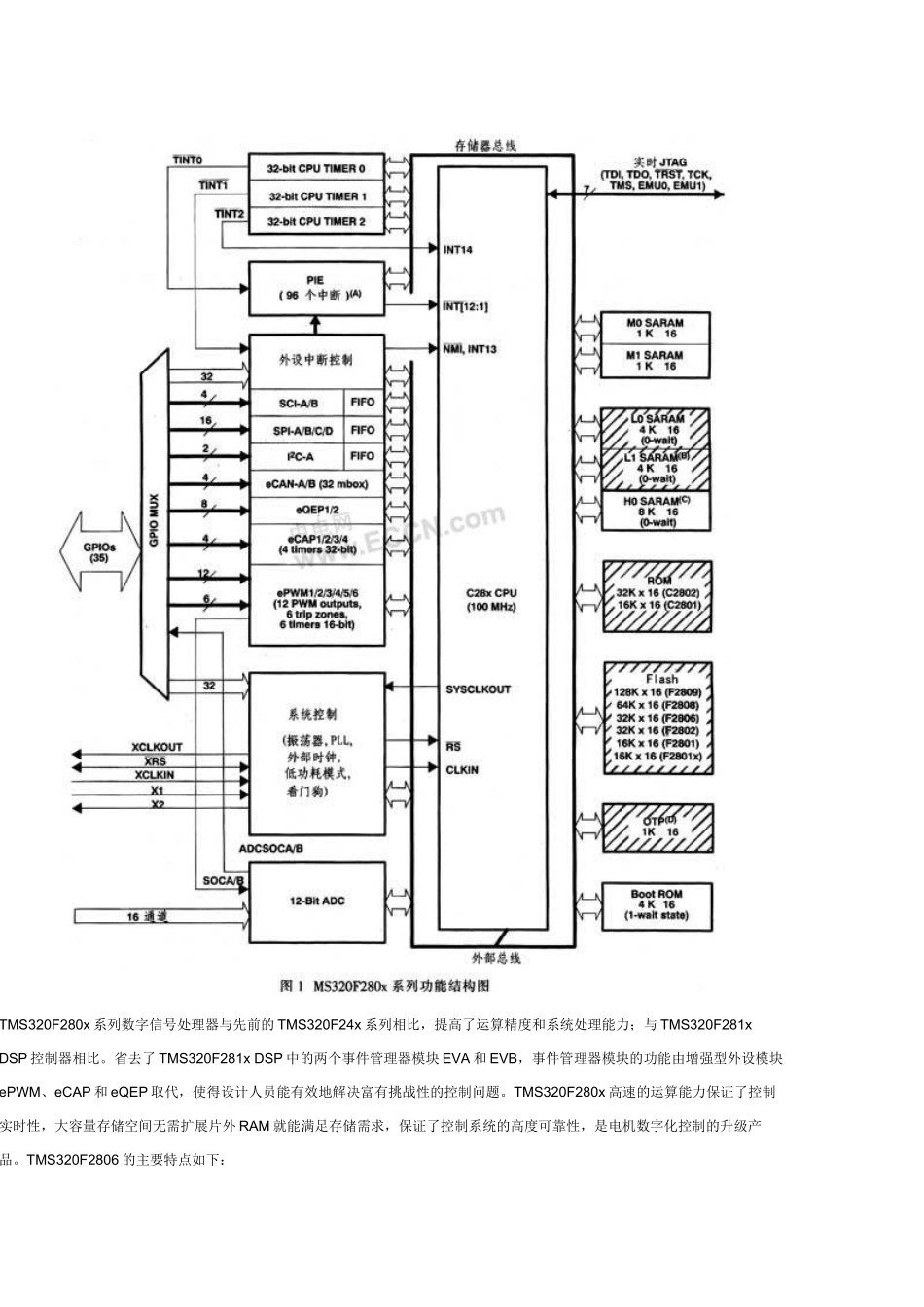 基于TMS320F2806的感应电机控制系统_第2页