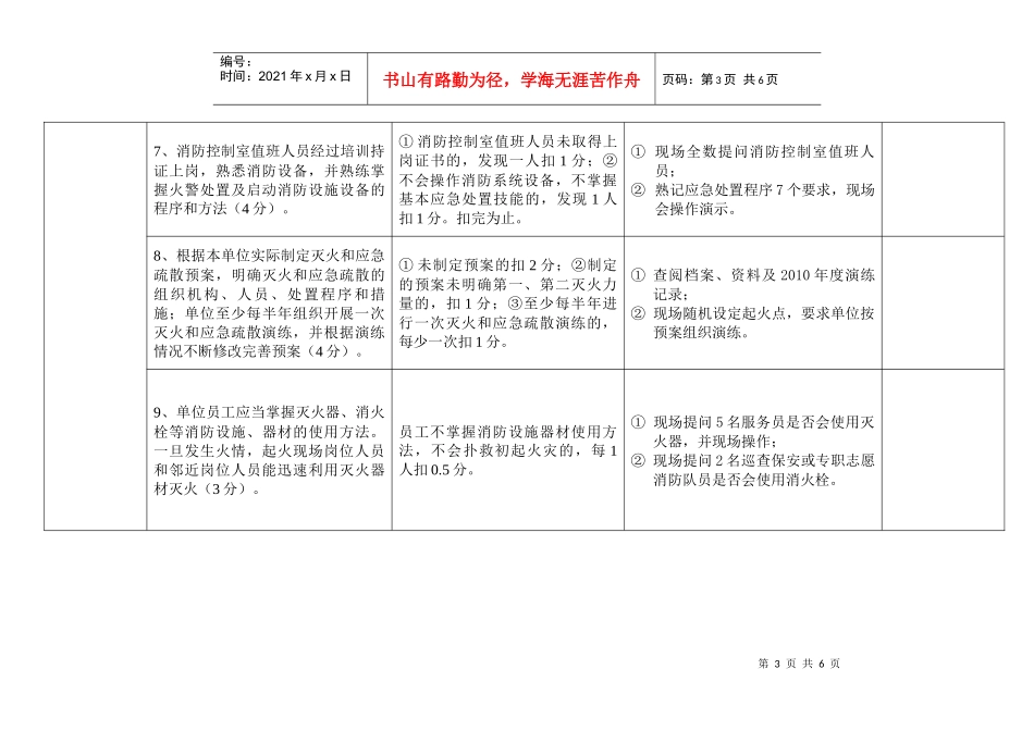 饭店类人员密集场所消防安全重点单位“四个能力”建设检查考评评分_第3页