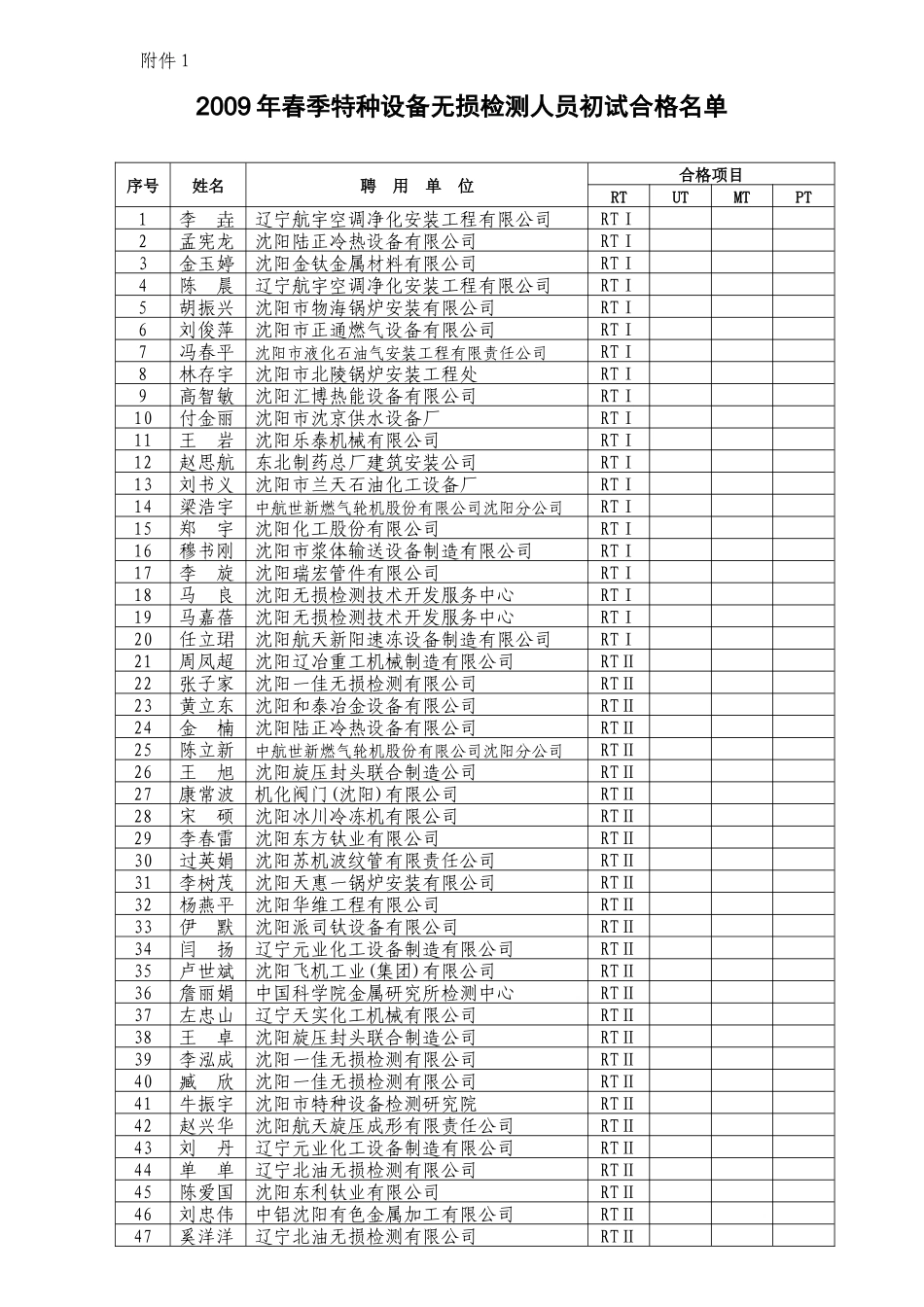 辽宁省质量技术监督局发文稿纸_第3页
