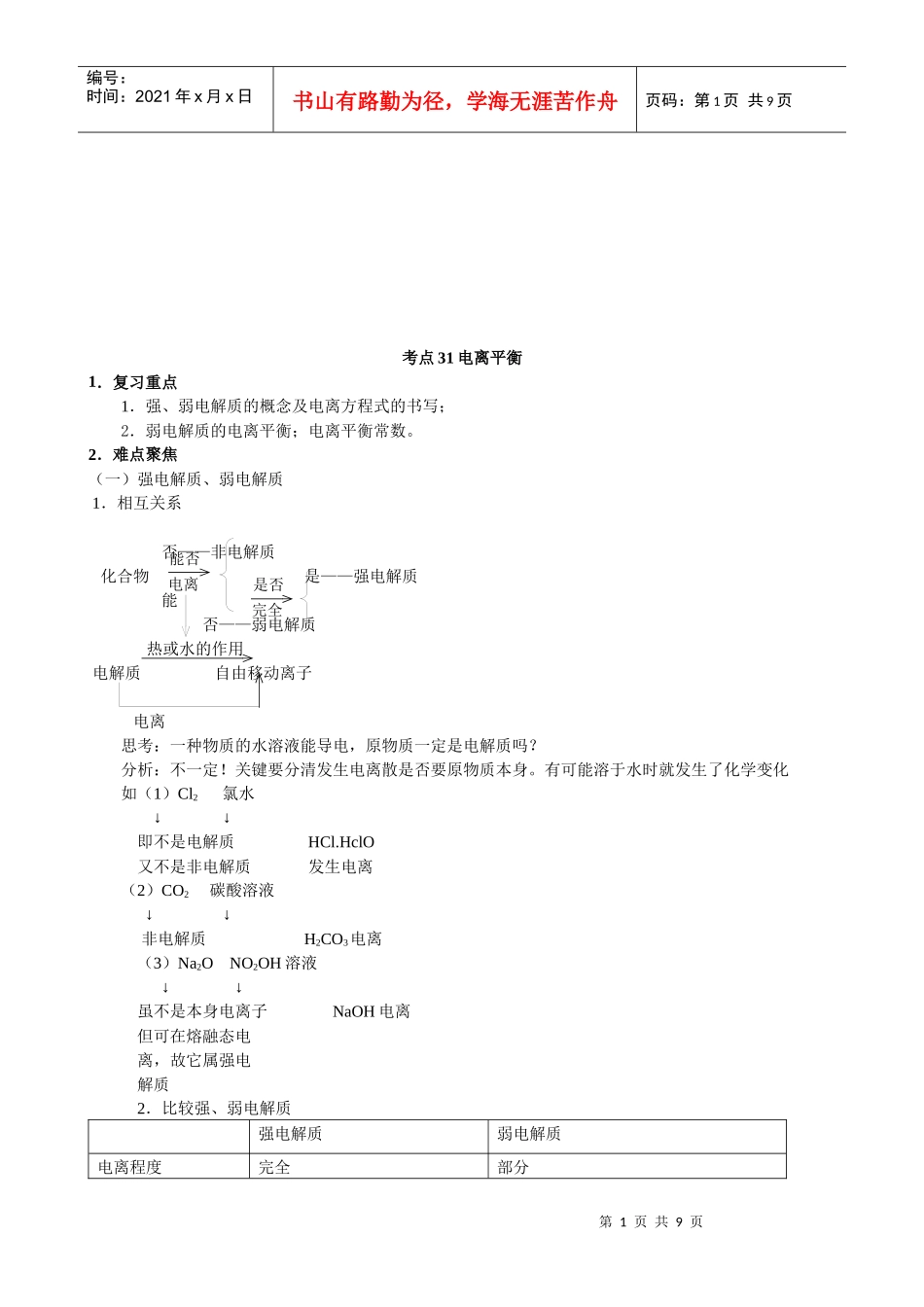 电离平衡相关知识_第1页