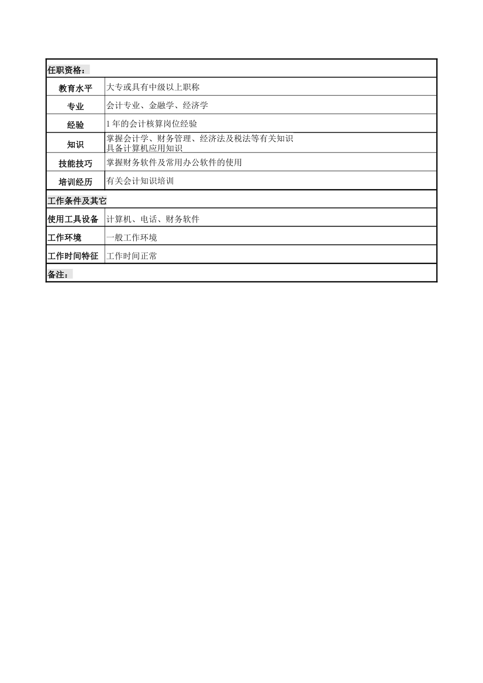 电力公司成本核算岗位说明书_第2页