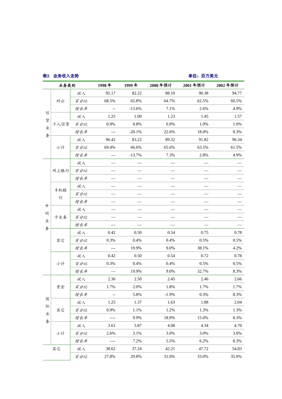 民生银行最终_第3页