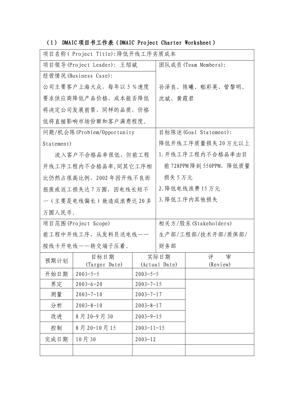 六西格玛推进案例分析---降低质量损失项目(1)_第3页