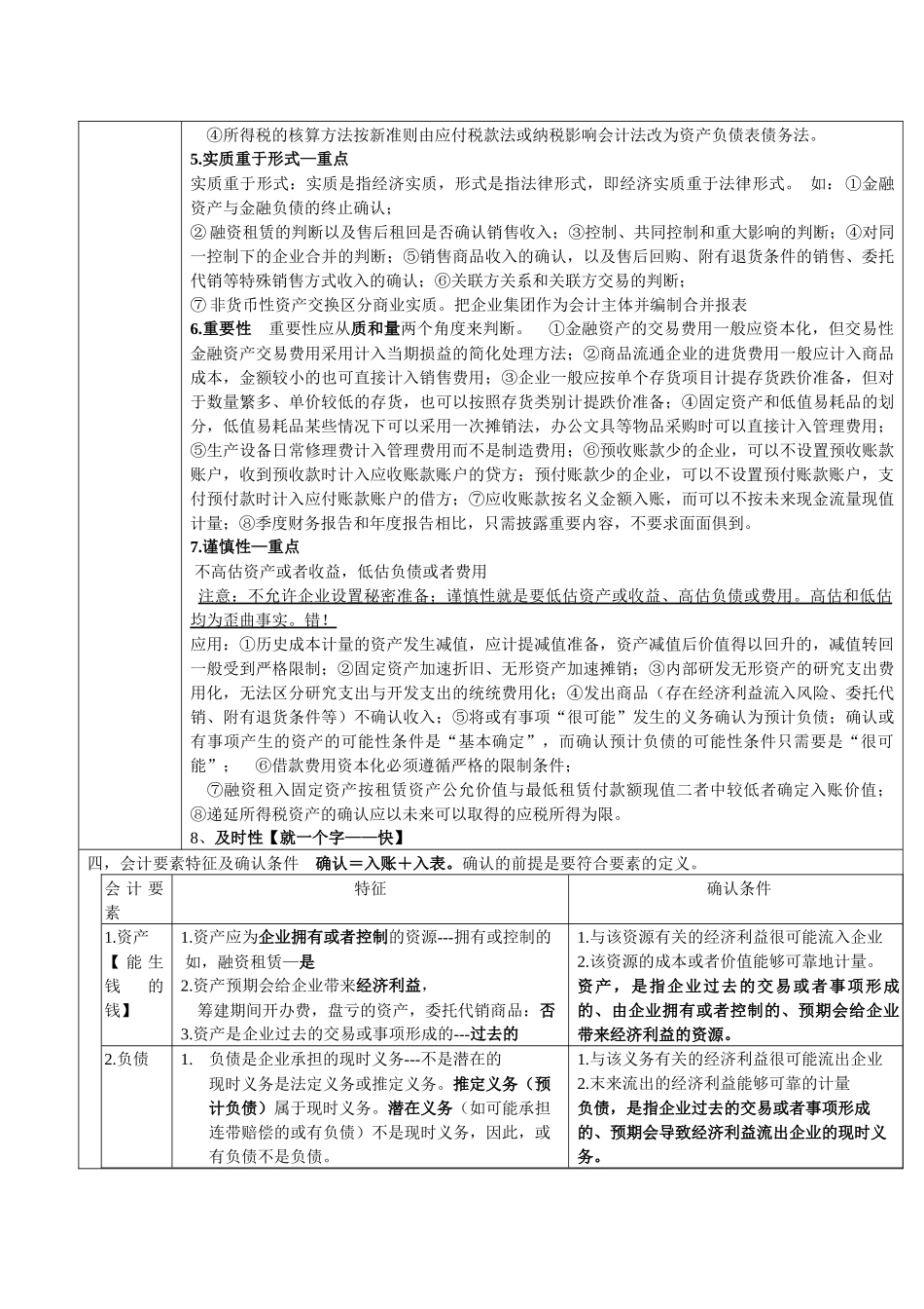 某年度CPA财务会计与财务管理知识分析笔记_第2页
