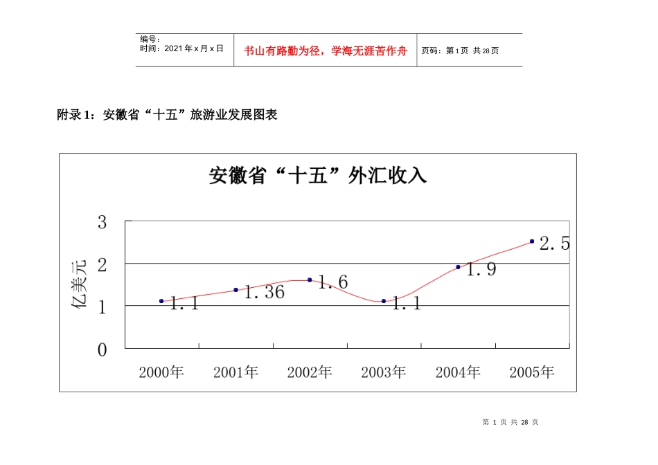 附录1：安徽省“十五”旅游业发展图表_第1页