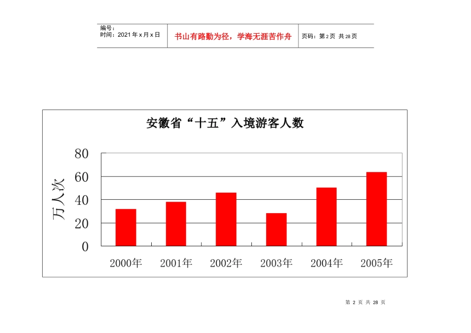 附录1：安徽省“十五”旅游业发展图表_第2页