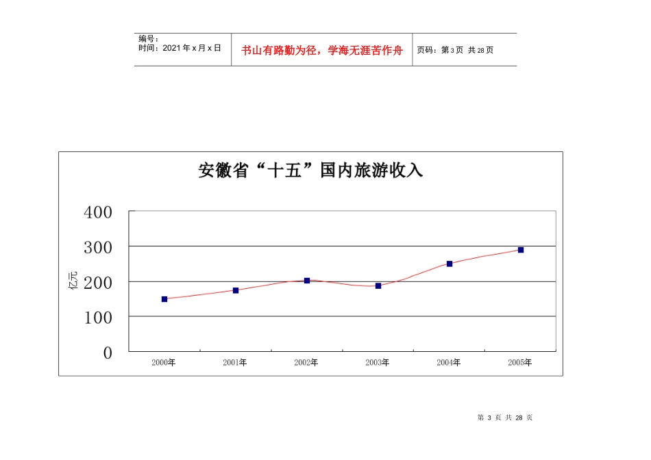 附录1：安徽省“十五”旅游业发展图表_第3页