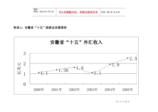 附录1：安徽省“十五”旅游业发展图表