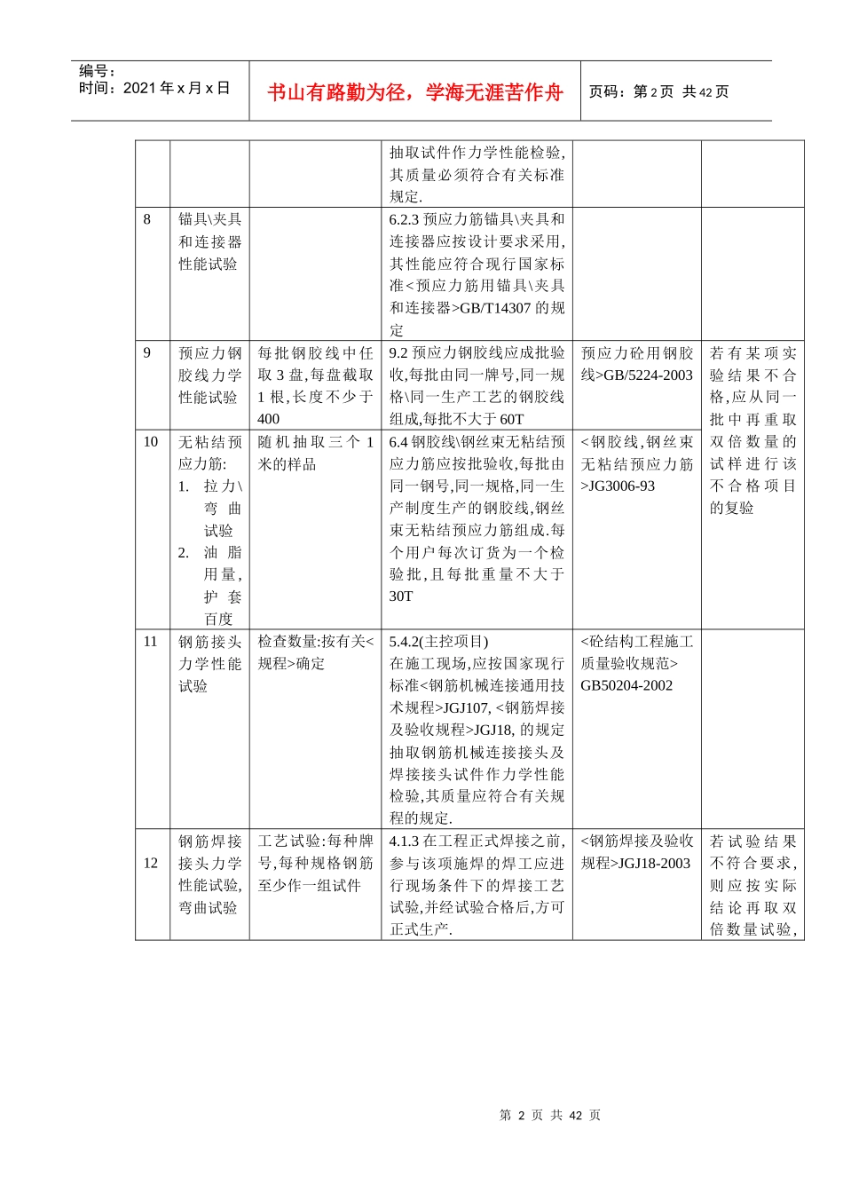 通用建筑材料验收规范_第2页