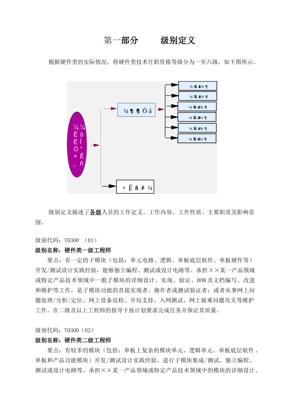 硬件工程师的任职资格标准_第3页
