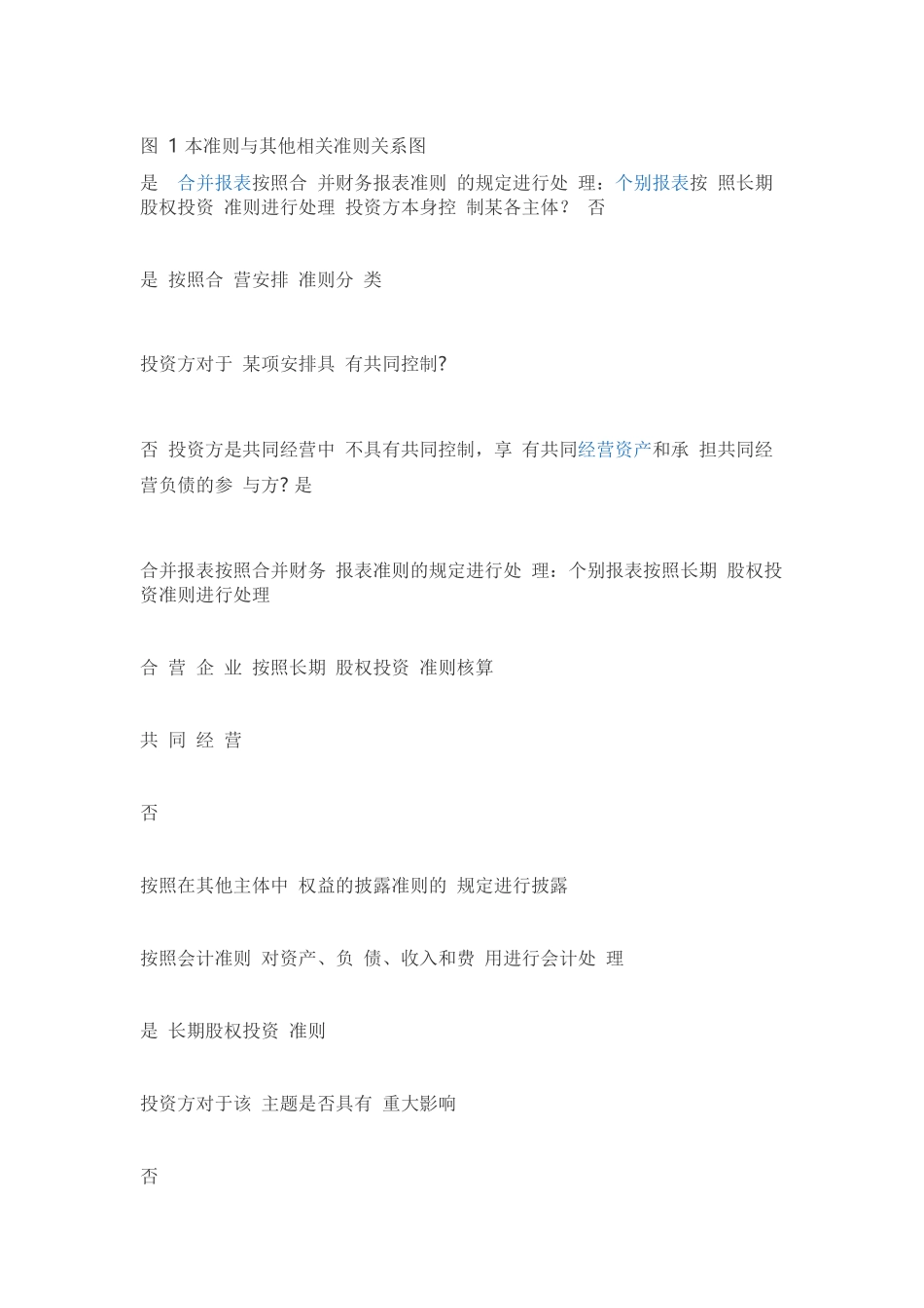 企业会计准则第40号_第3页