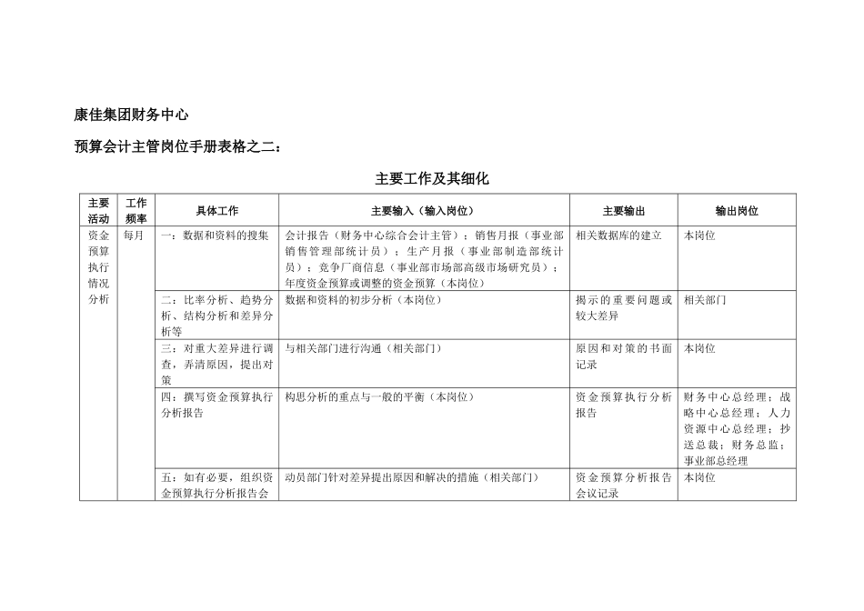 康佳集团财务中心预算会计主管岗位手册表2_第1页