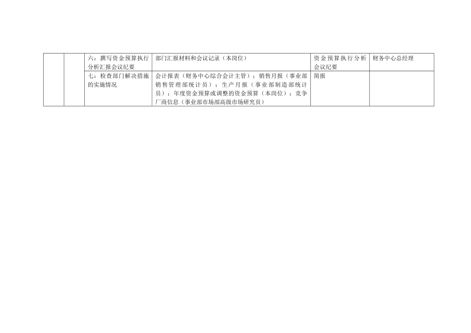 康佳集团财务中心预算会计主管岗位手册表2_第2页